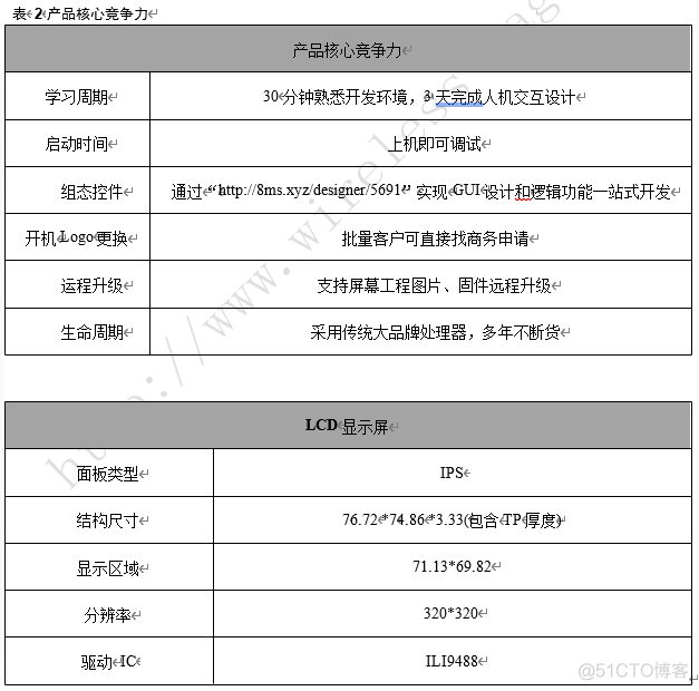 启明云端分享：点击浏览超详细简洁的86盒介绍_JAVA_04