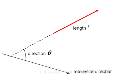 【菜菜的CV进阶之路-Tensorflow深入学习-一】TensorFlow Tutorial For Beginners_git_02