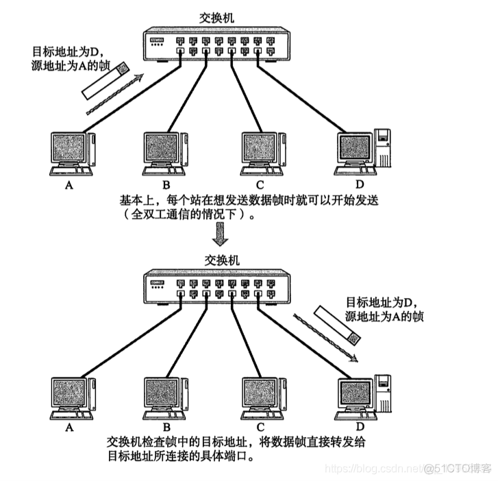 tcp/ip系列--数据链路_互联网_05