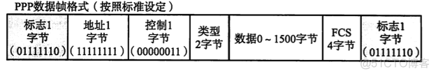 tcp/ip系列--数据链路_MAC_14