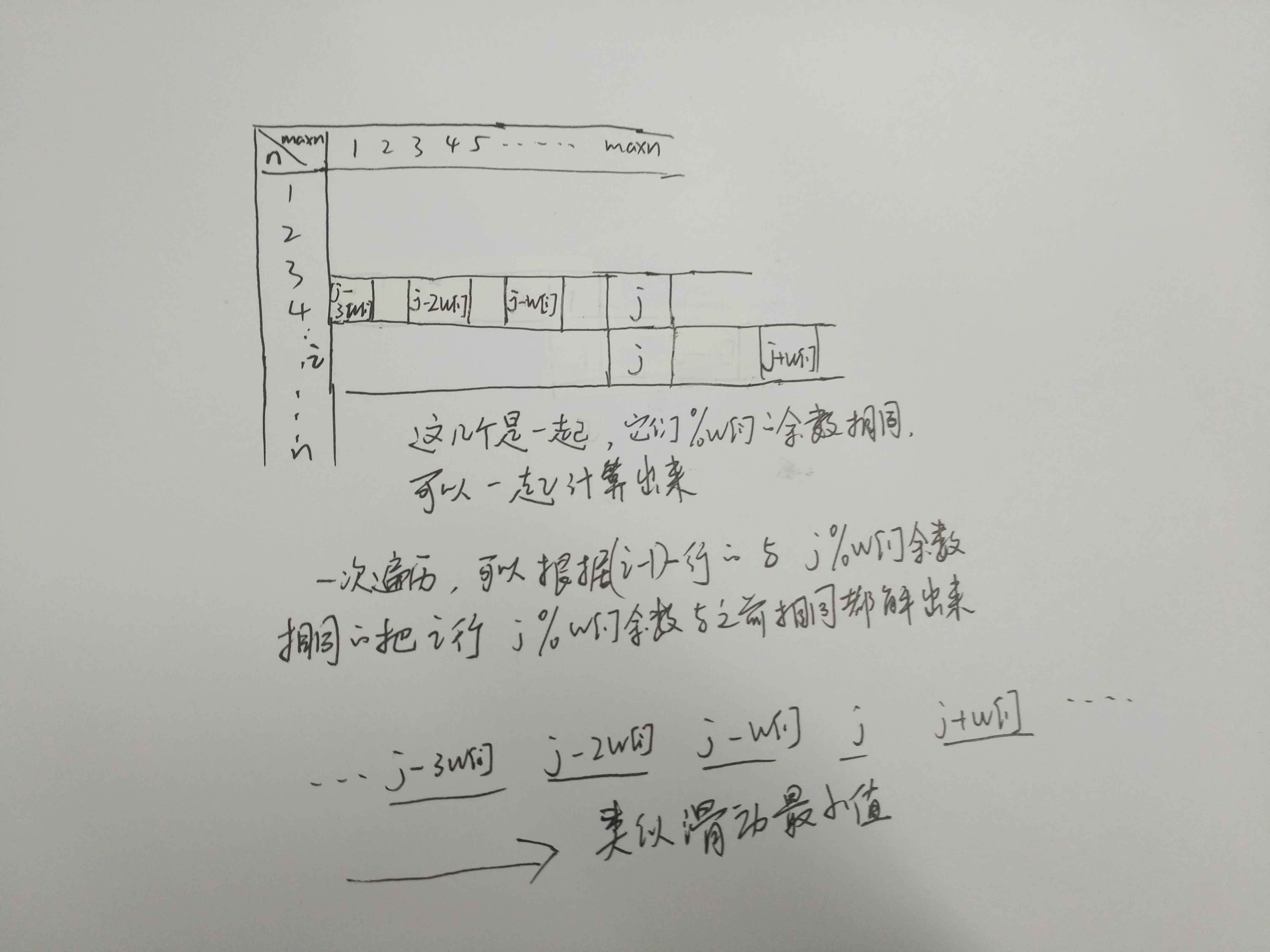 POJ 1276 Cash Machine（单调队列优化多重背包）_d3