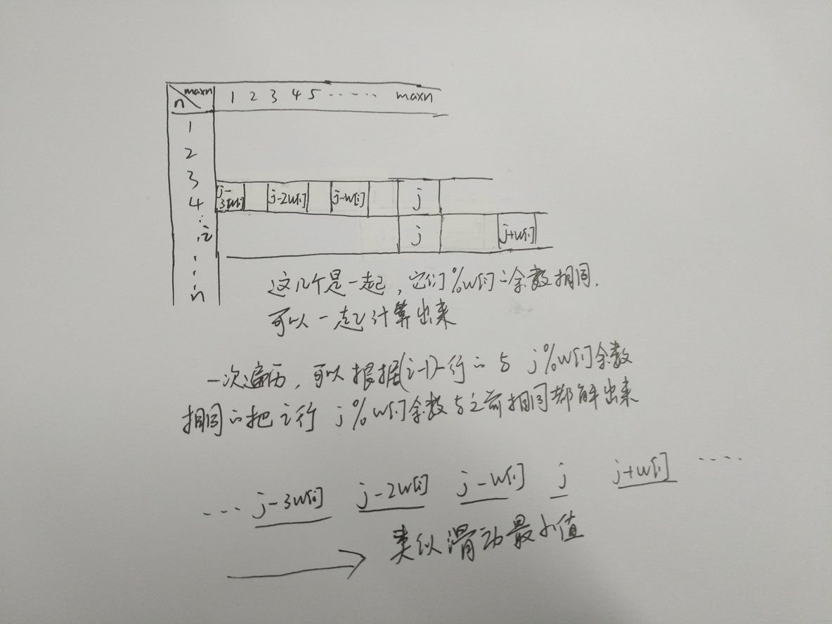 POJ 1276 Cash Machine（单调队列优化多重背包）_#include