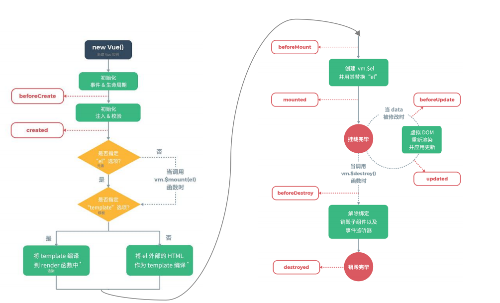 Vue+Elemen_html_07