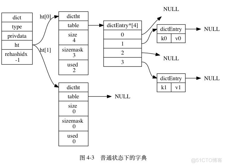 Redis五大类型及底层实现原理_redis_04