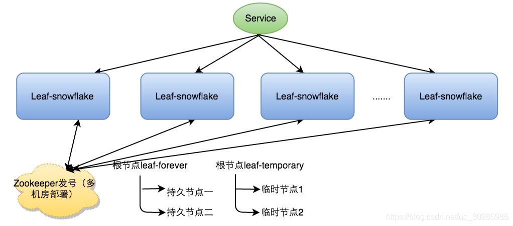 【开发经验】美团分布式id——Leaf-snowflake_回拨_02