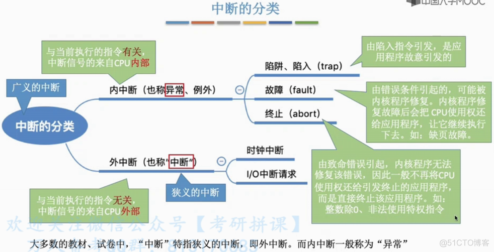 第一章 概述_计算机系统_16