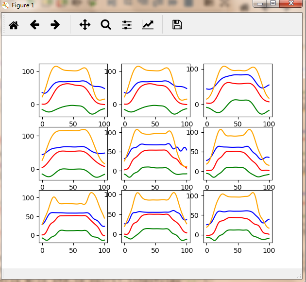 Python——plot可视化数据，作业8（python programming）_标准差_04