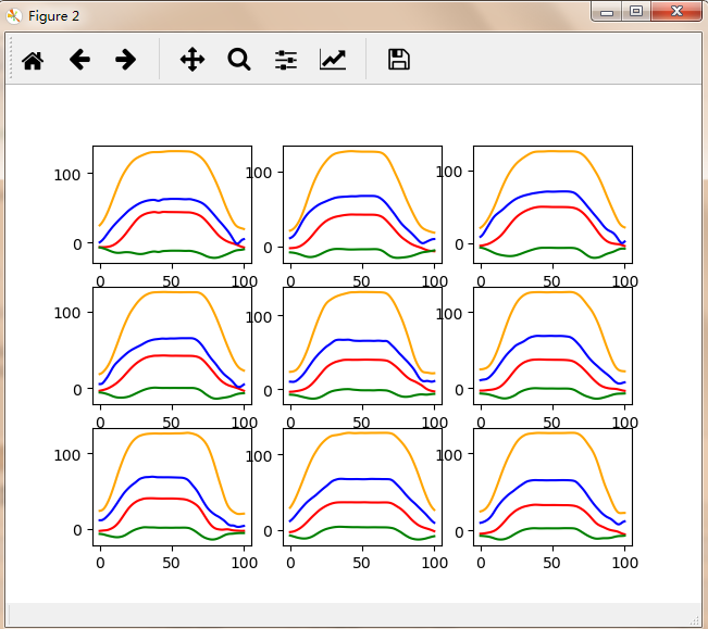 Python——plot可视化数据，作业8（python programming）_标准差_05