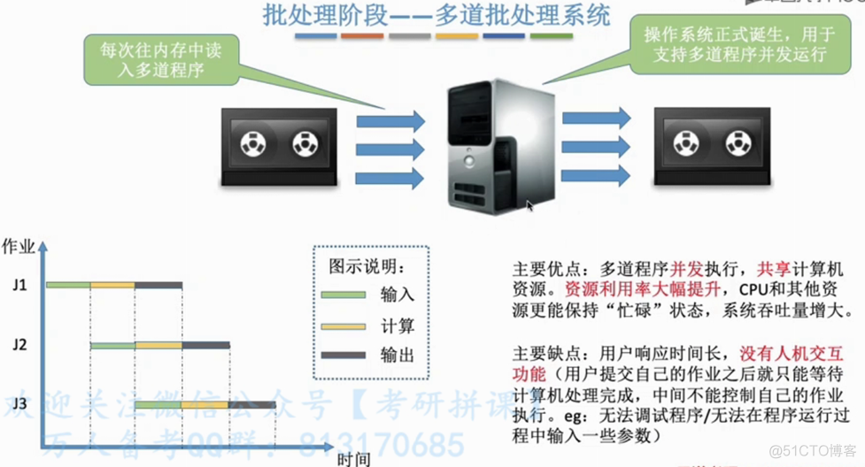 第一章 概述_输入输出_11