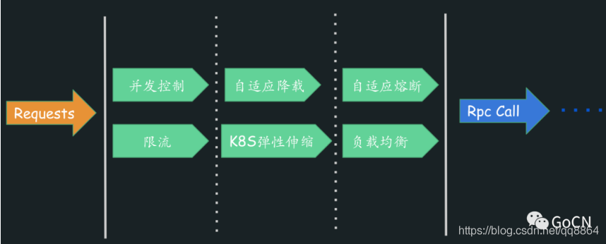 go-zero 微服务框架介绍_json_02