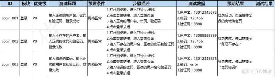 第一章 软件测试介绍_自动化测试_04