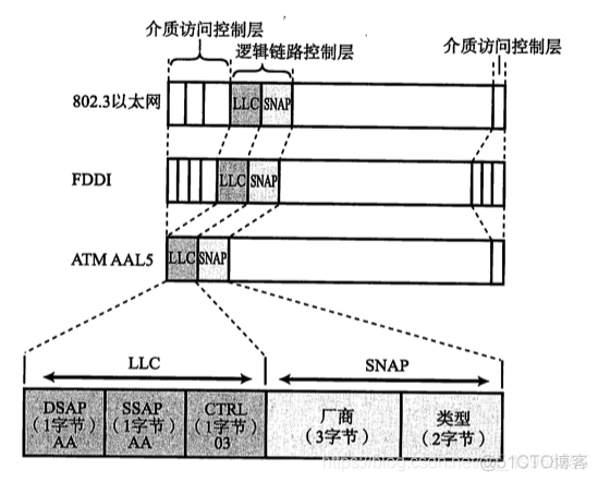 tcp/ip系列--数据链路_数据链路_12