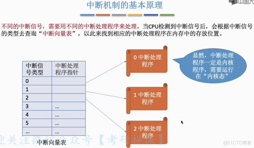 第一章 概述_应用程序_17