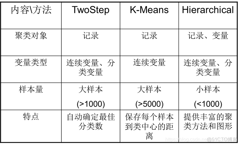 ()SPSS之聚类分析（图文+数据集）_数据_03