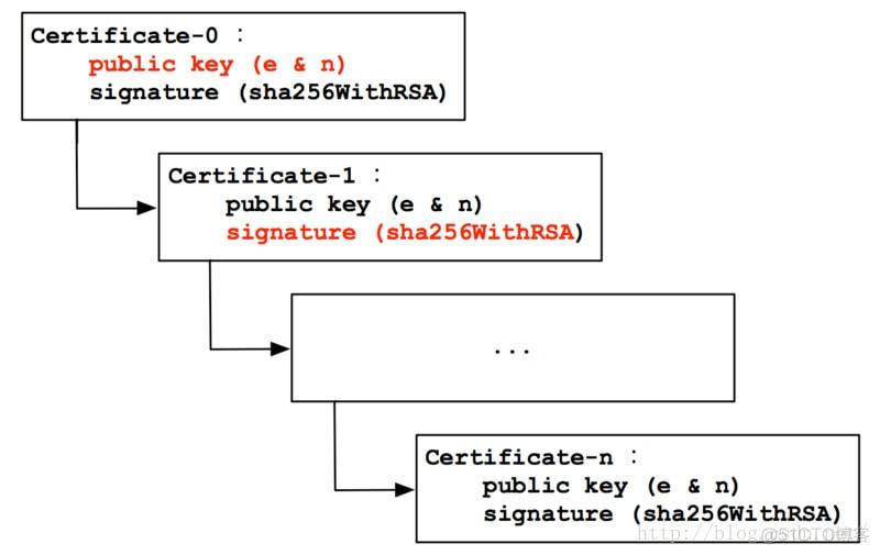 啥是HTTPS,通俗易懂的解释_java_27