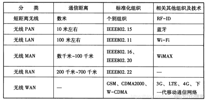 tcp/ip系列--数据链路_MAC_13