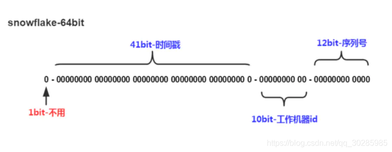 【开发经验】美团分布式id——Leaf-snowflake_启动服务