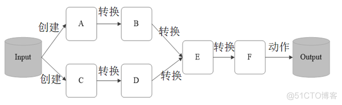 大数据第十四周——Spark编程(RDD编程)_hadoop_17