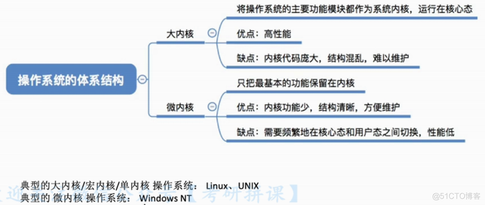 第一章 概述_特权指令_27