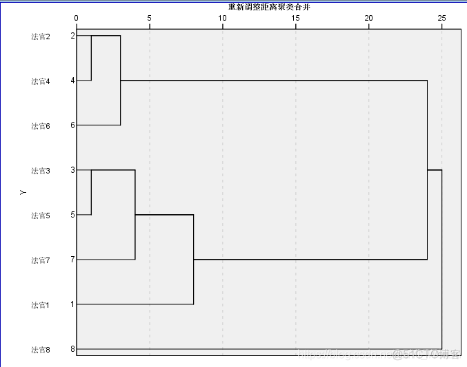 ()SPSS之聚类分析（图文+数据集）_数据_28