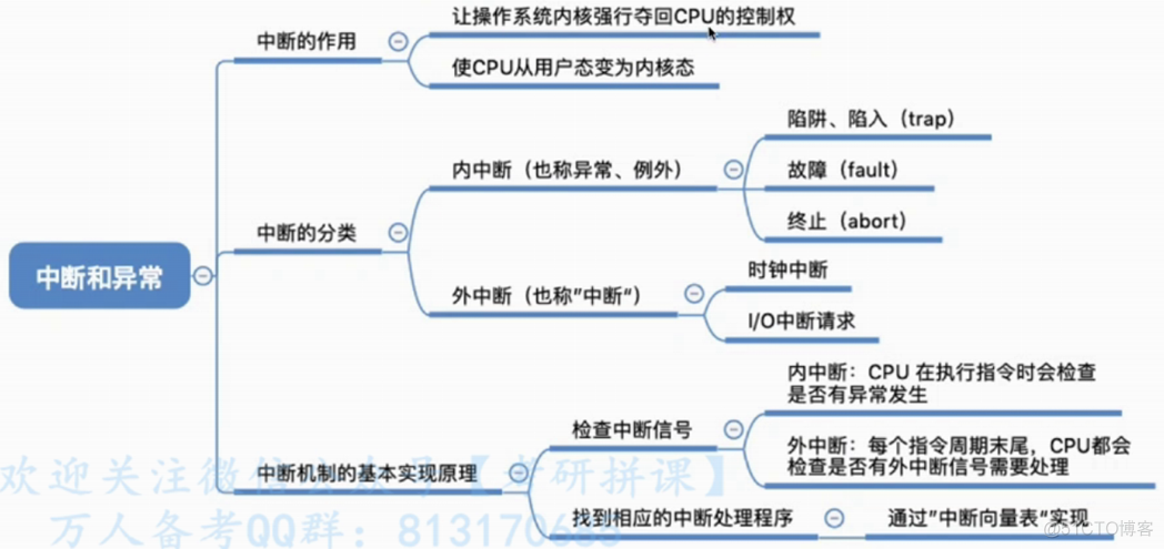 第一章 概述_系统调用_18