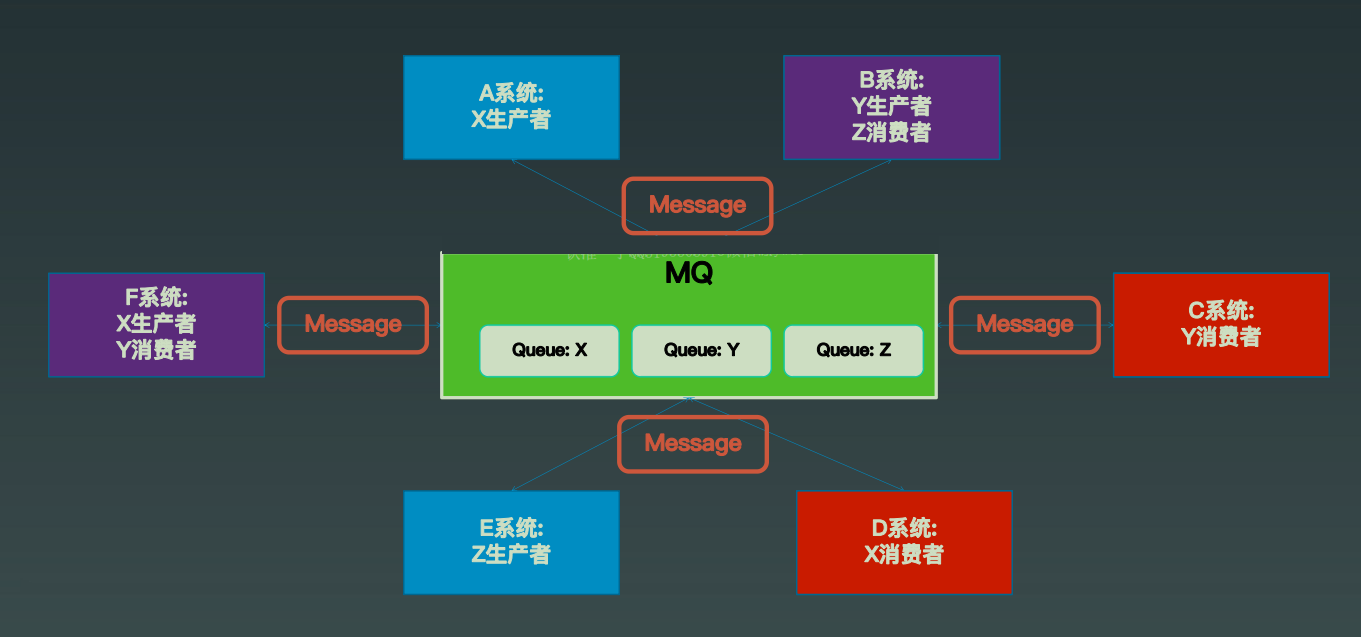 从通信开始聊聊消息中间件_消息队列_02