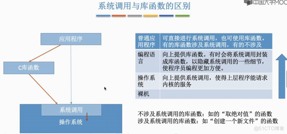 第一章 概述_计算机系统_21