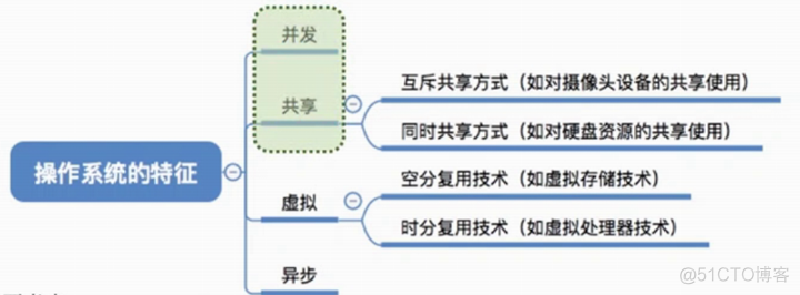 第一章 概述_计算机系统_06