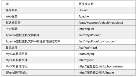 如何安装部署NextCloud？_docker