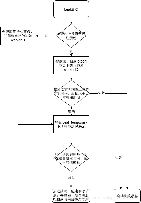 【开发经验】美团分布式id——Leaf-snowflake_启动服务_03