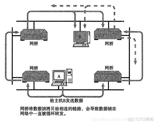 tcp/ip系列--数据链路_互联网_07