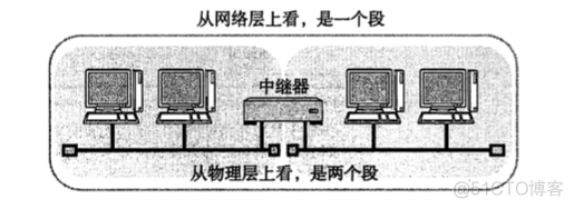 tcp/ip系列--数据链路_mac地址