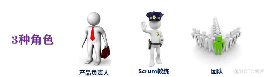 浅谈敏捷思想-10.Scrum概论_敏捷开发_02