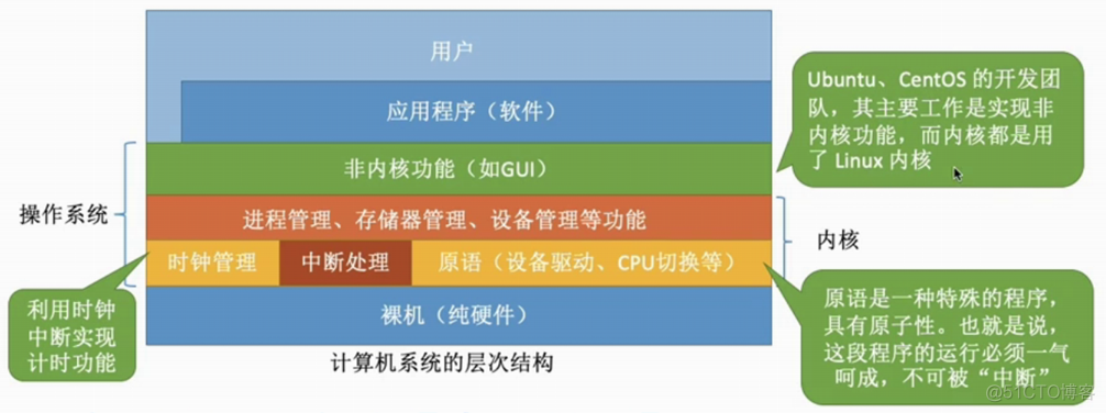 第一章 概述_输入输出_24