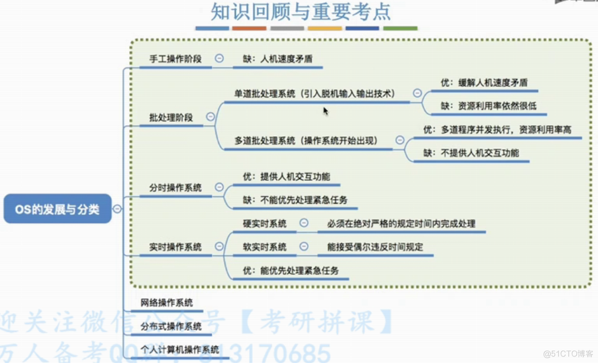 第一章 概述_特权指令_07