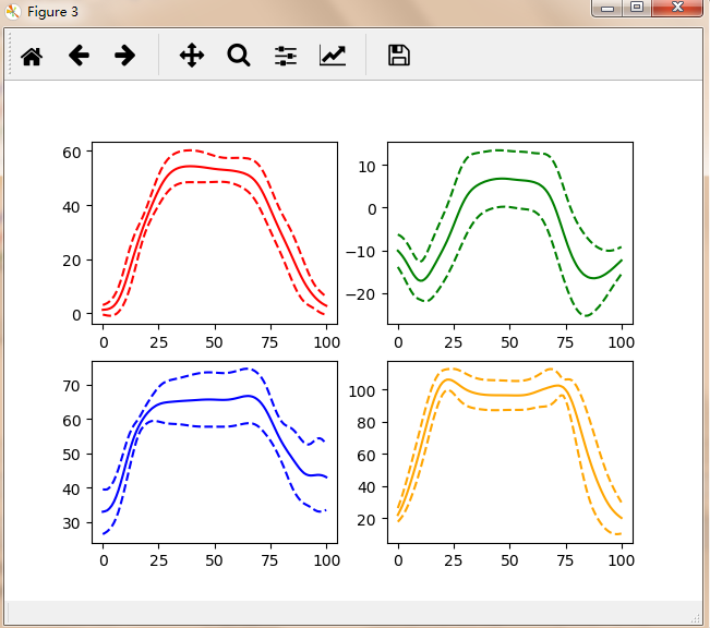 Python——plot可视化数据，作业8（python programming）_标准差_06