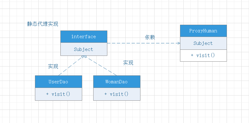 23天读懂23种设计模式：代理模式（结构型）_设计模式_06