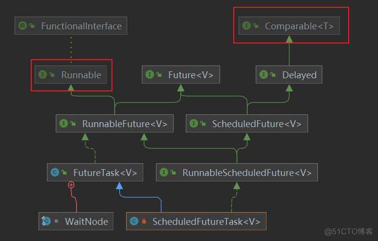 ScheduledExecutorService中scheduleAtFixedRate方法与scheduleWithFixedDelay方法的区别_任务队列_03