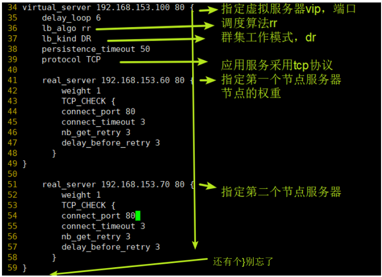 LVS+Keepalived 高可用群集_高可用_11