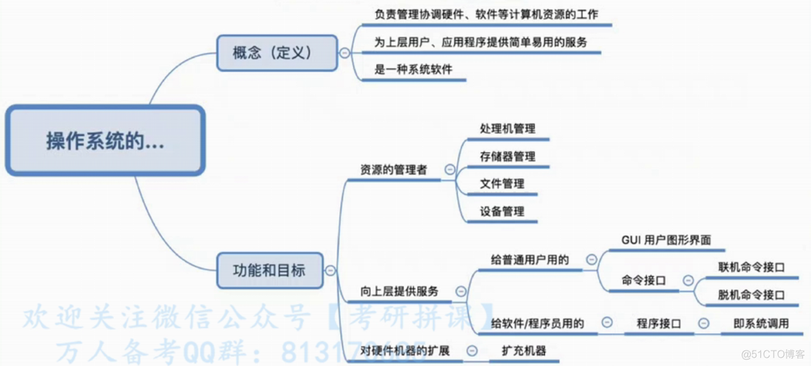 第一章 概述_应用程序_02