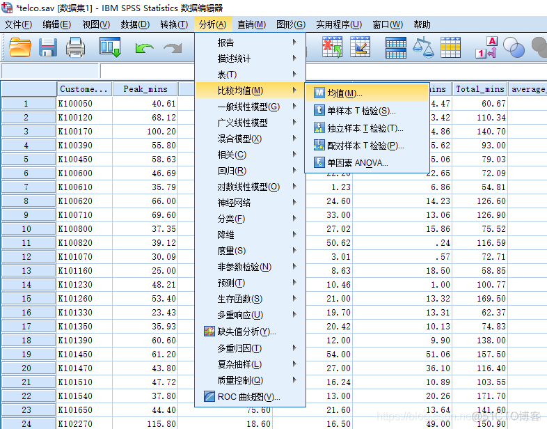 ()SPSS之聚类分析（图文+数据集）_数据_16