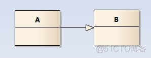 uml 类图_成员变量