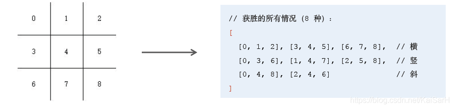 TypeScript实战：下棋游戏_数组_02