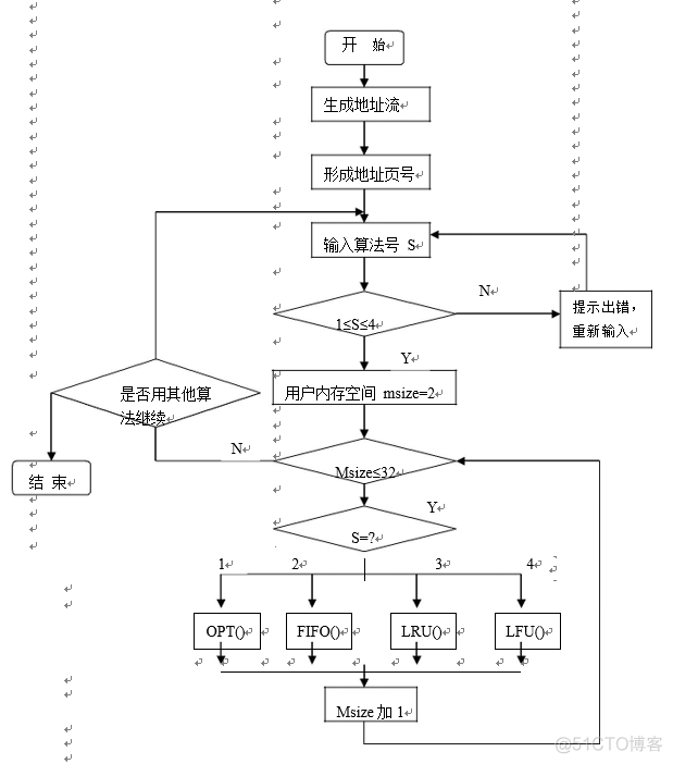 虚拟存储器管理之：页面置换算法_页地址