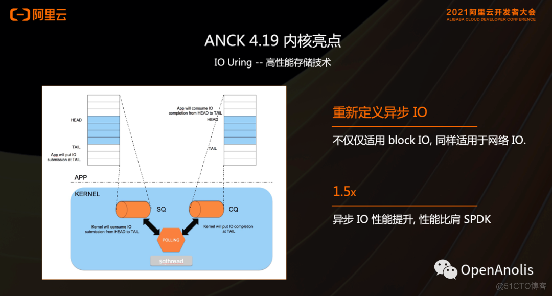 鱼和熊掌可得兼：Anolis OS双内核特性解读 | 龙蜥专场（二）_libaio_07