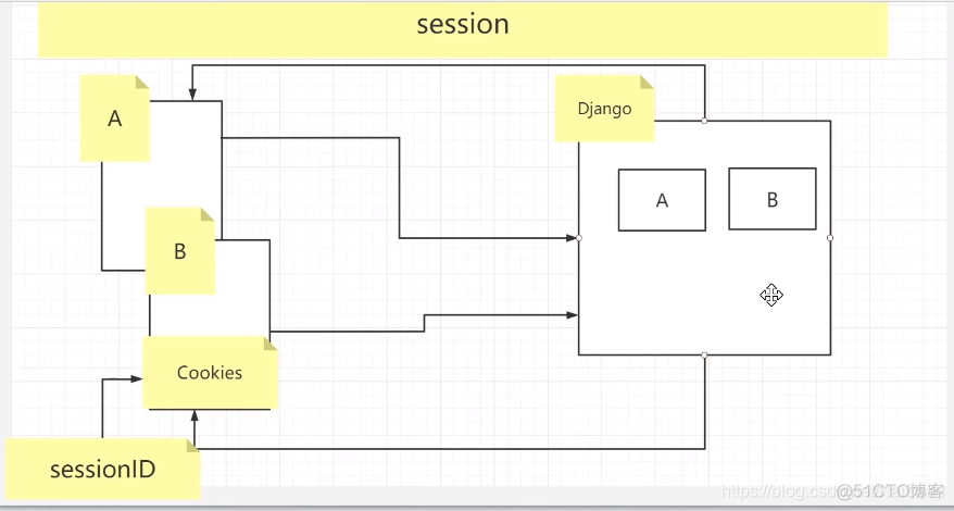 15. Django基础：cookies和sesseion_django_04