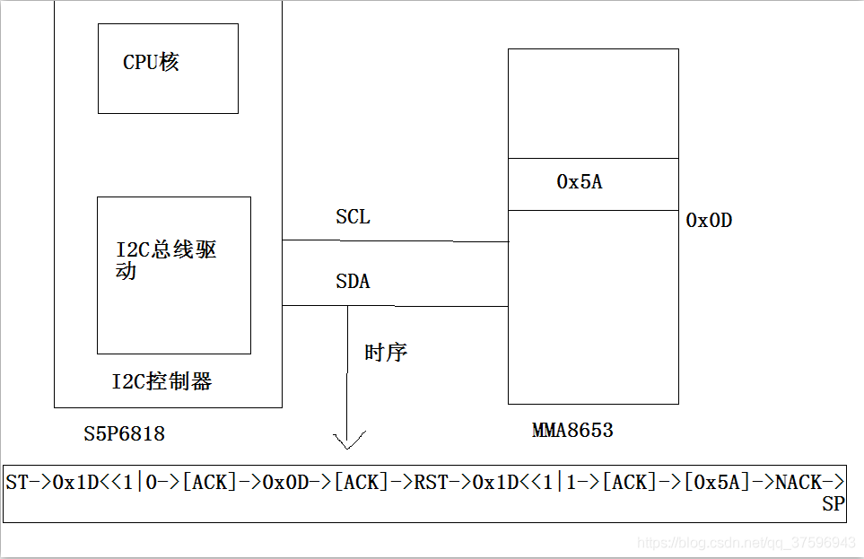 Linux驱动开发——内核I2C驱动_链表_03