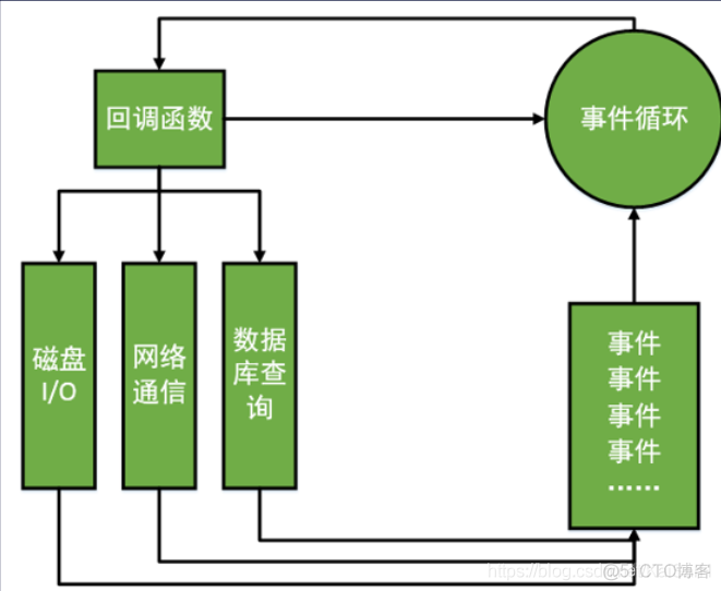 Node.js：Node基础_回调函数_07