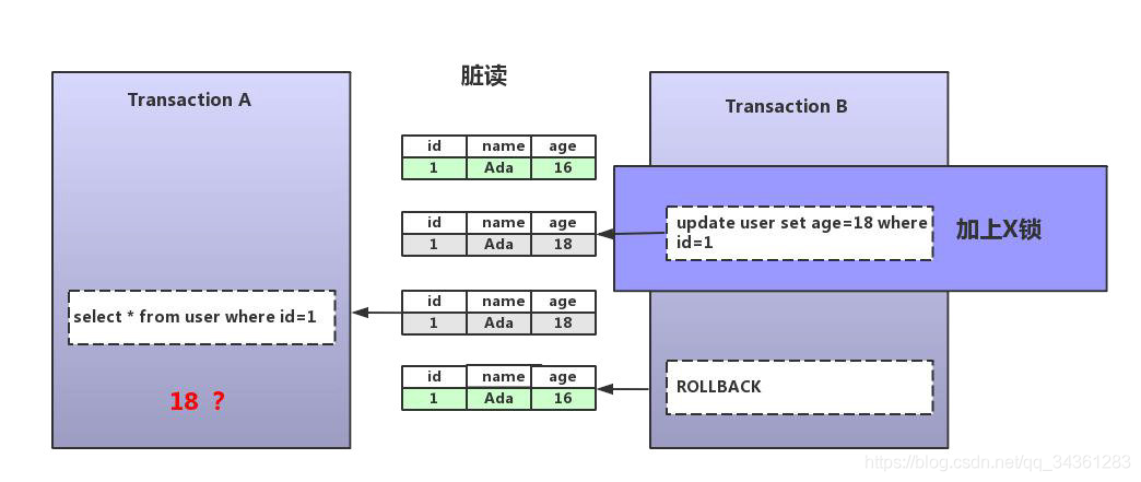 性能优化专题 - MySql 性能优化 - 03 - 深入理解InnoDB_mysql事务_07