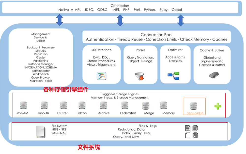 mysql 数据库事务与常用的存储引擎_回滚_15